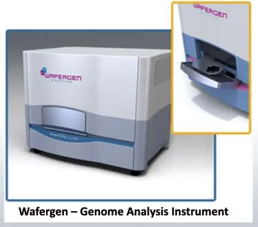 Laboratory product development